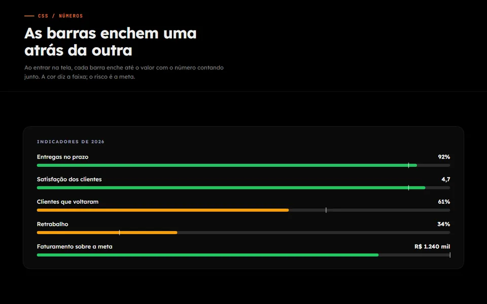 Prévia do efeito Barras de KPI